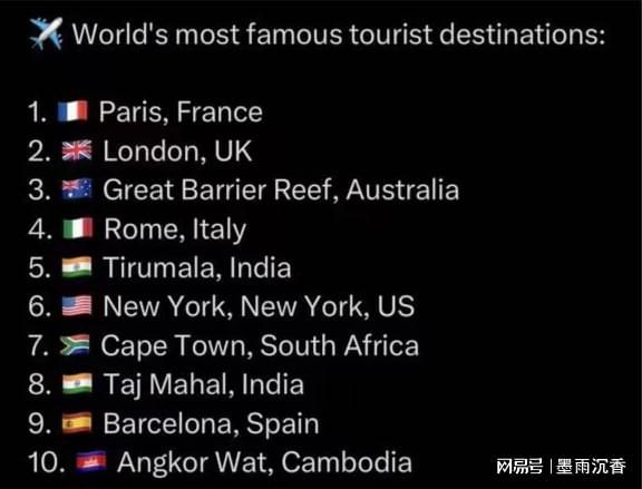 世界著名旅游胜地Top10(图1)