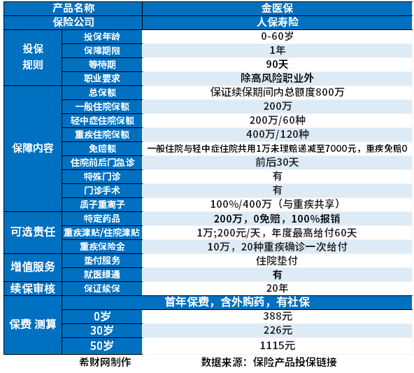 2024公认的良心的百万医疗险是哪些？分享2024十大良心百万医疗险排行榜(图2)