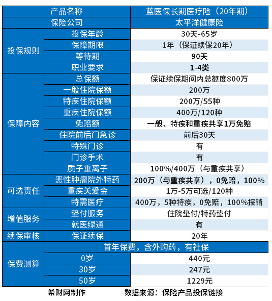 2024公认的良心的百万医疗险是哪些？分享2024十大良心百万医疗险排行榜(图1)