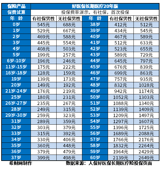 2024公认的良心的百万医疗险是哪些？分享2024十大良心百万医疗险排行榜(图3)