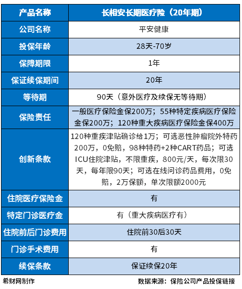 2024公认的良心的百万医疗险是哪些？分享2024十大良心百万医疗险排行榜(图4)