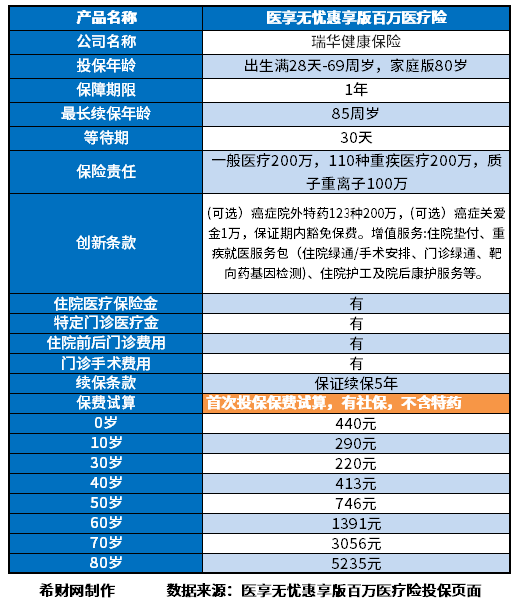 2024公认的良心的百万医疗险是哪些？分享2024十大良心百万医疗险排行榜(图5)