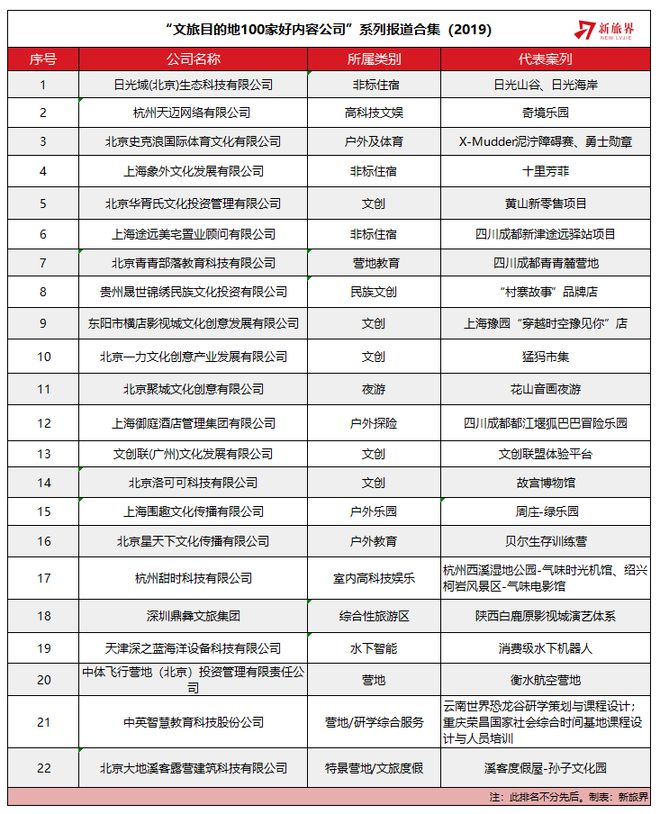 摄影+直播+网红打卡2020路图解锁旅游目的地新系列(图1)