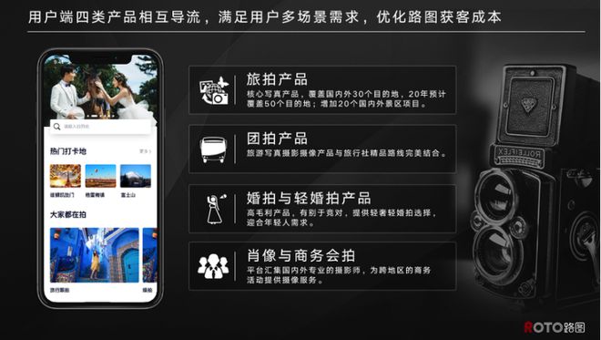 摄影+直播+网红打卡2020路图解锁旅游目的地新系列(图7)