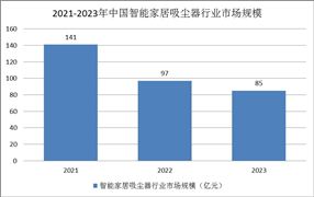 2024年婚介服务行业竞争格局、市场规模及未来发展前景分析(图7)