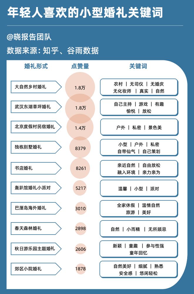 这个国庆95后整顿婚礼(图5)