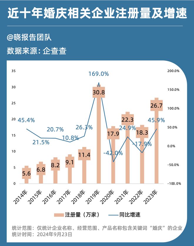 这个国庆95后整顿婚礼(图2)