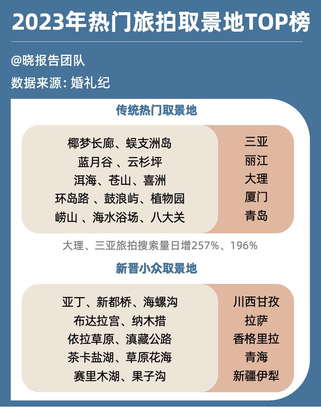 这个国庆95后整顿婚礼(图8)