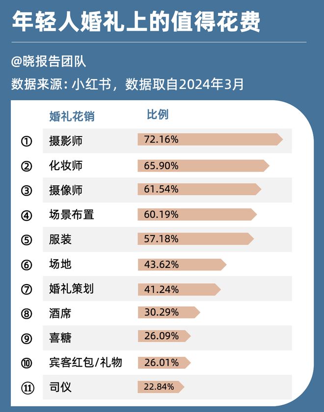 这个国庆95后整顿婚礼(图6)