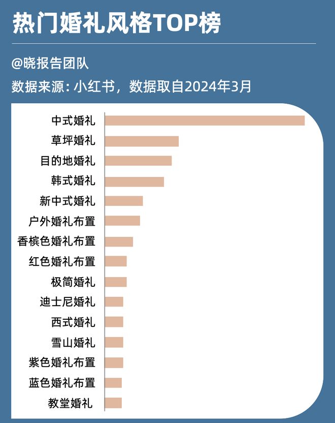 这个国庆95后整顿婚礼(图7)