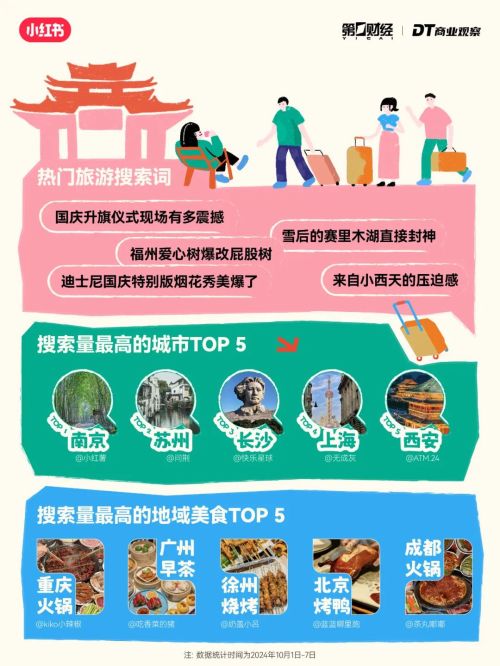 年轻人出行6大趋势：“新中式旅游博鱼体育网址”成黑马(图2)