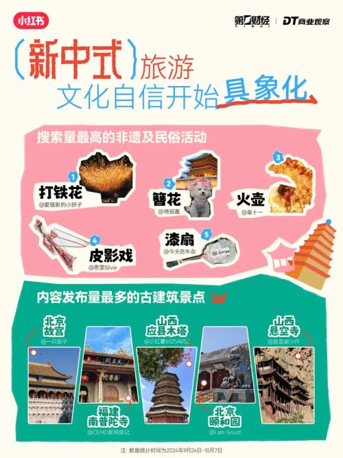 年轻人出行6大趋势：“新中式旅游博鱼体育网址”成黑马(图4)