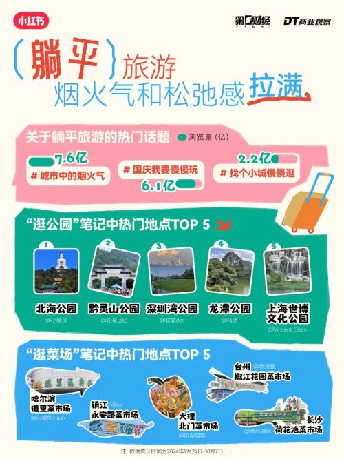 年轻人出行6大趋势：“新中式旅游博鱼体育网址”成黑马(图10)