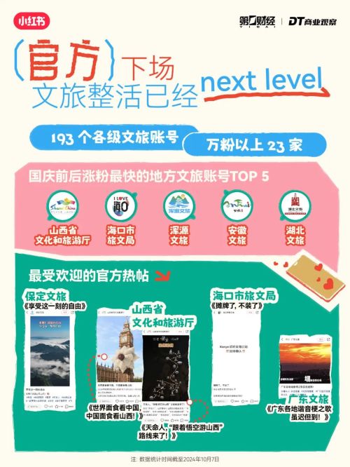 年轻人出行6大趋势：“新中式旅游博鱼体育网址”成黑马(图14)